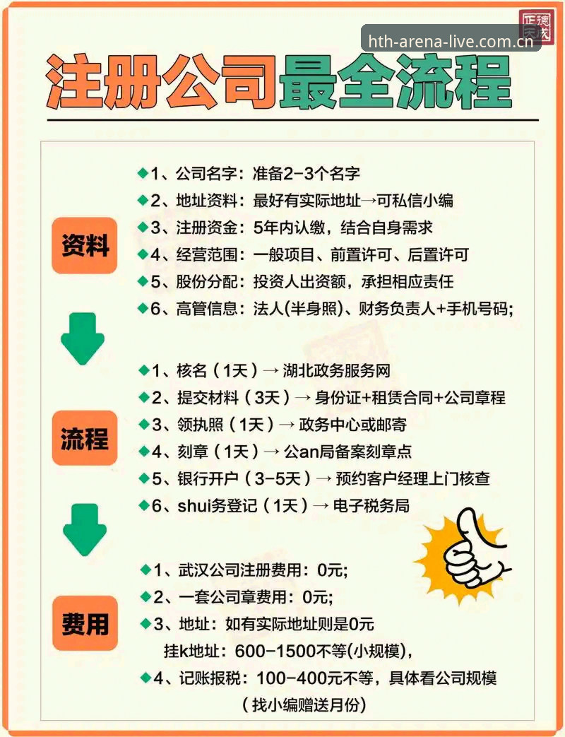 华体会注册地址详解：从技术角度对比三大注册通道