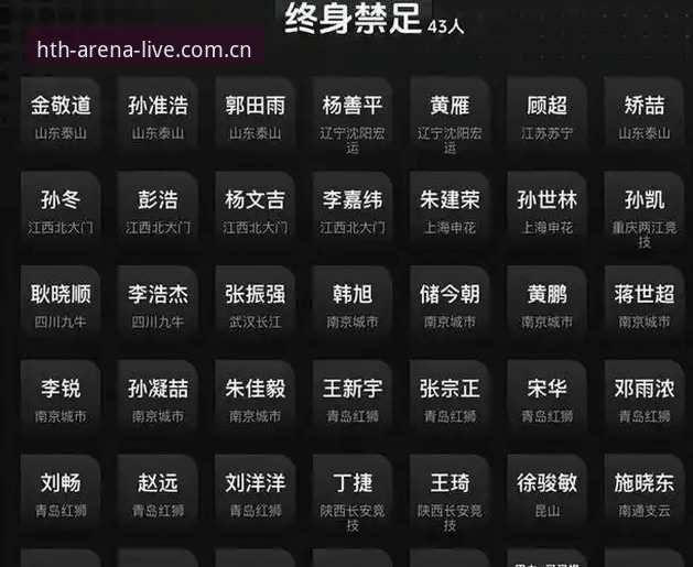 华体会体育新闻深度解读教程：足协第三批禁足名单事件全分析
